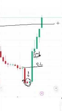 Double DOJI Pattern at Bottom | Trading with Double DOJI Pattern
