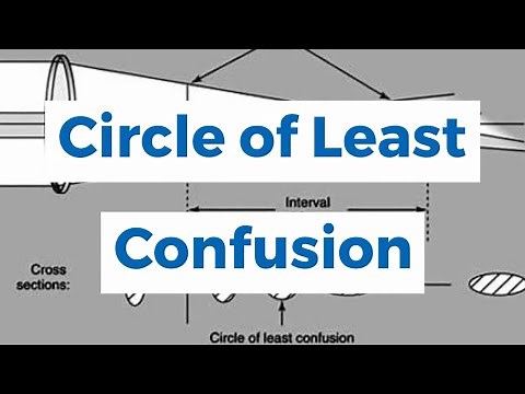 What is Circle of least Confusion?