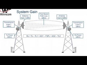 RF Basics for Telecommunication