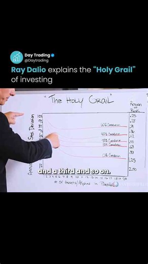 Ray Dalio