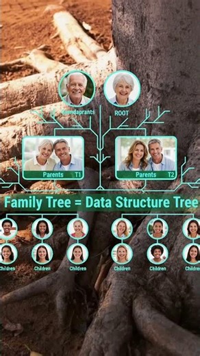 Tree Data Structure Explained Simply | Data Structures Basics