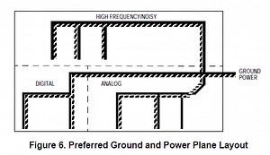 EEBookshelf: Noise Reduction Techniques for Microcontroller-Based Systems