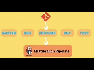 Jenkins : How to use Multibranch jenkins job pipeline #jenkins #multibranch