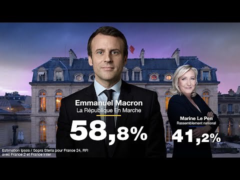 Emmanuel Macron réélu Président de la République française 🇫🇷 avec 58,8% devant Marine Le Pen