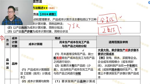 第9章-第3节-.考点1-2-产品成本计算方法概述、一般程序