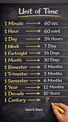 Learn the full time conversion chart in one glance #UnitOfTime #TimeConversion #MathBasic #Education
