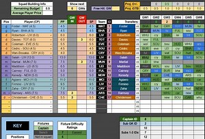 FPL Transfer Planner Demonstration