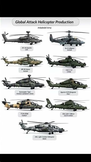 Global atake helicopter. Types of Helicopter #army#superweapon And Types of F-16F-17 and new model