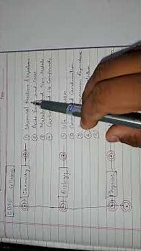 CBSE Class 10 Science Syllabus 2026 | All Chapters | Board Exam Preparation