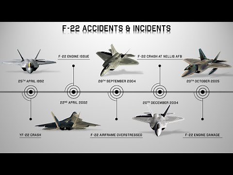 All F-22 Raptor Accidents and Incidents Till Date