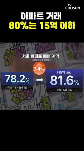 서울 곳곳 집값 신고가 [티조Clip] #shorts