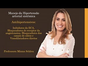 Anti hipertensivos: IECA, BRA, BCC, vasodilatadores diretos