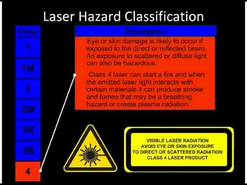 Laser Safety and Classification Video