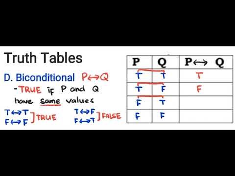 Truth Tables (Part 2: Conditional and Biconditional)