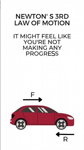 05. Newton's 3rd Law of Motion - Dynamics - Physics 101