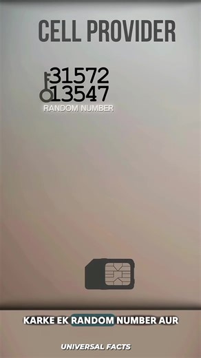 175K views · 5.4K reactions | Mystery-story of sim card  #mystery #simcard #storytime #share #exploremore | universal facts | Facebook