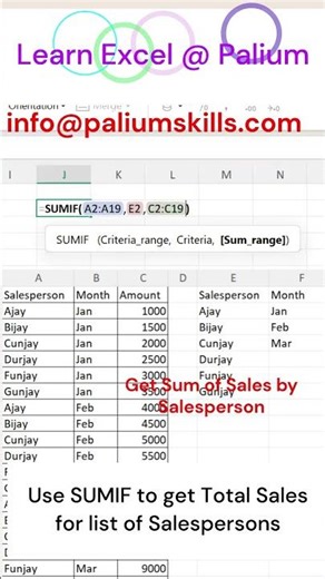 How to use SUMIF function in Microsoft Excel