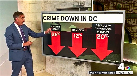 Snarky Lib Shows Gentrified NW DC to 'Prove' Low DC Crime