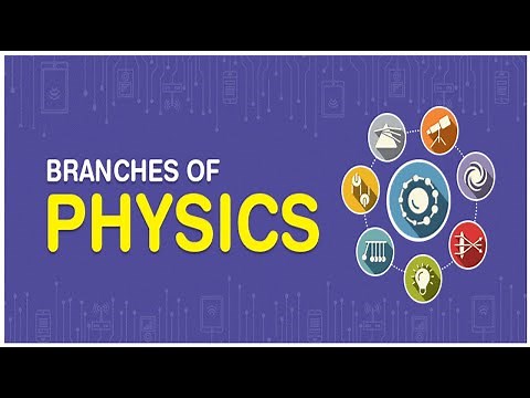 Branches of Physics