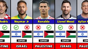 159K views · 3.9K reactions | Footballers Who SUPPORT Palestine or Israel. | Football World | Facebook