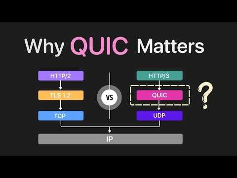 QUIC Protocol : Faster, Smarter Internet Transport