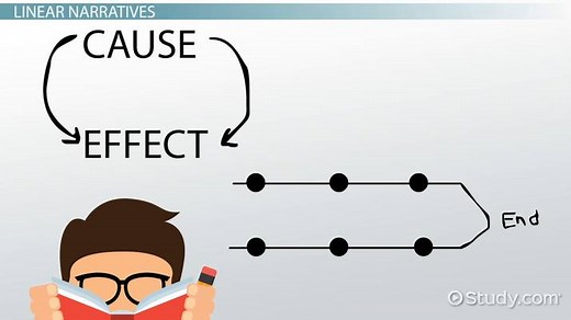 You must c C reate an account to continue watching