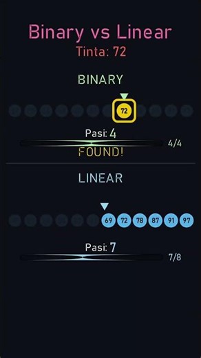 Binary Search vs Linear Search — Care e mai rapid? ⌛️#fyp #cod #programare #coding #python