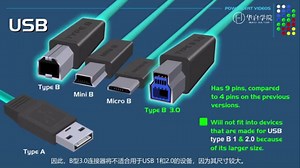 科普|USB端口、电缆和连接器