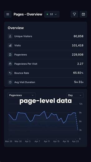 Improve Your Website with Page-Level Data