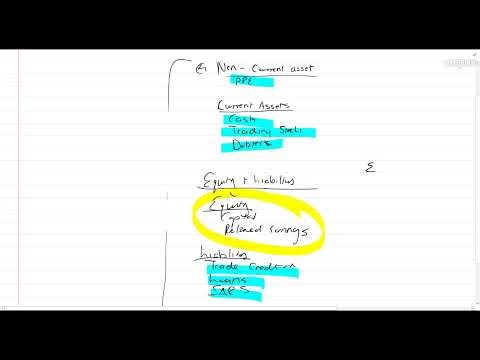 Part 1-Liquidations - Liquidation Process (11min)