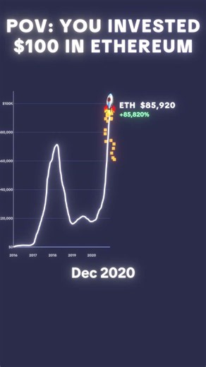 POV: You Invested $100 in ETHereum (ETH) 📈 #shorts