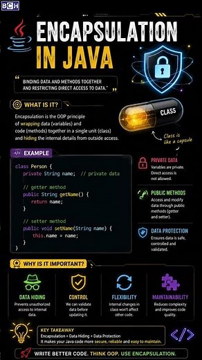 Encapsulation in Java Made Super Easy |What is Encapsulation in Java? Simple Explanation! Learn Java