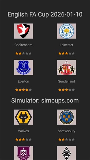 Forever World Cup Simulator on Instagram: "Prediction FA Cup | 2026-01-10 Simulator: https://simcups.com Cheltenham 0 - 3 Leicester Everton 1 - 4 Sunderland Wolves 4 - 0 Shrewsbury Burnley 0 - 0 Millwall, Ex 2 - 0 Doncaster 0 - 3 Southampton Fulham 2 - 1 Middlesbrough Ipswich 3 - 0 Blackpool Man City 8 - 0 Exeter City Newcastle 7 - 0 Bournemouth Sheffield Weds 1 - 4 Brentford Stoke 0 - 1 Coventry Bristol City 3 - 0 Watford Cambridge 0 - 0 Birmingham, Pk 4 - 5 Tottenham 1 - 1 Aston Villa, Pk 4 -