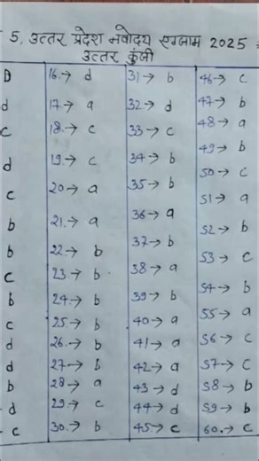 Class 5th,up navodaya 2025 answer key #navodaya2025 #navodaya2025answerkey #navodayaexam2025 #exam