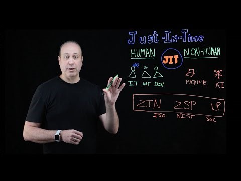 How Just-in-time (JIT) Access has Become Essential for Cybersecurity