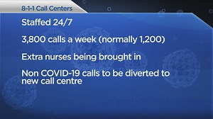 Coronavirus: 8-1-1 Healthlink sees uptick in calls