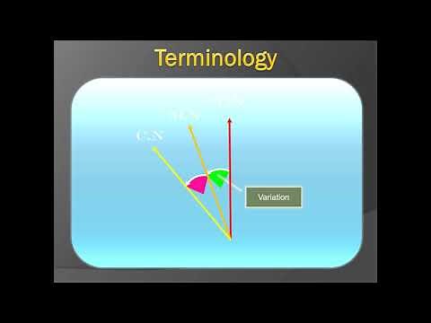 Deviation of the Magnetic Compass - Swinging the compass and Deviation Card