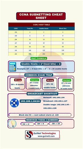 Subnetting | Must-Know Skill for Every Network Engineer