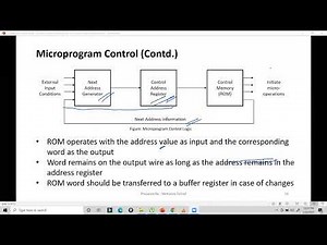22 Microprogram Control, Hard Wired Example-1 Part1, One Flip-Flop per State Method (Lecture 22 )