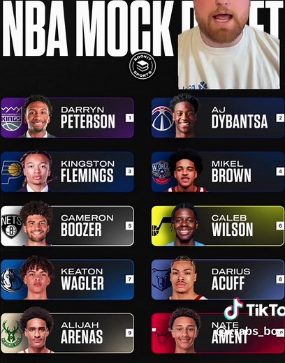 The Best Draft Class in NBA History