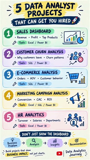 5 Data Analyst Projects That Can Get You Hired | Data Analyst Portfolio # #dataanlysis #dataanalyst