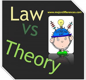 7 Differences between Theory and Law (Theory vs Law)