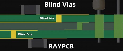 Blind Vias in PCB Design: Complete Guide for Engineers - RayPCB