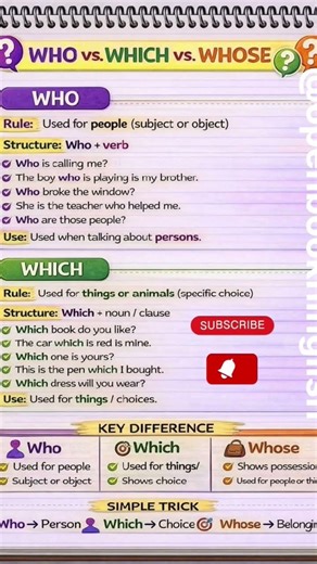 Master Relative Pronouns in English:Who Which That Whose Whom | EnglishSpeaking Practice#english