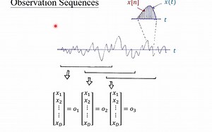 数位语音处理概论-02-HMM-GMM-第二节HMM-GMM介绍