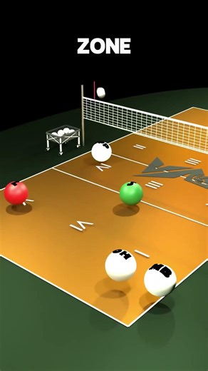 Setting + control 🏐🎯(Envelope)