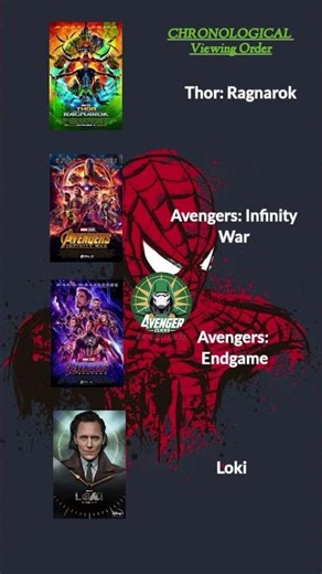 Master the Marvel Timeline: Every movie in order! 🎥🍿 #MCU #Marvel #trending #explorepage #movienews