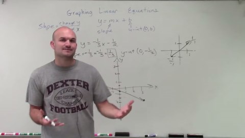 Graphing a linear equation in slope intercept form
