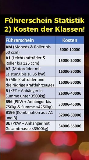 Führerschein Klassen Kostentabelle!