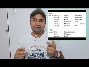 Palantir Interview Questions | Palantir by Vikas Yadav
